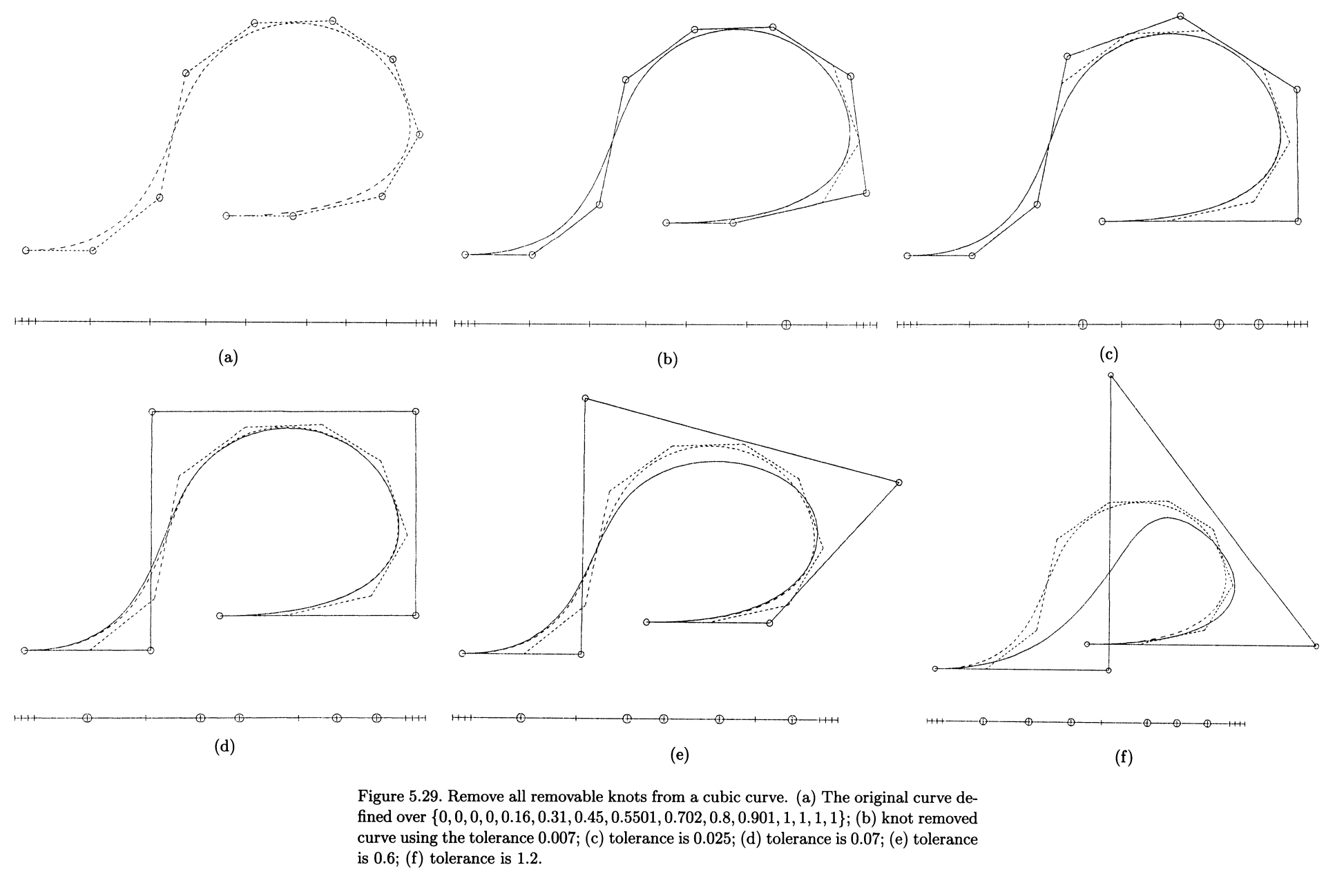 Figure 5.29